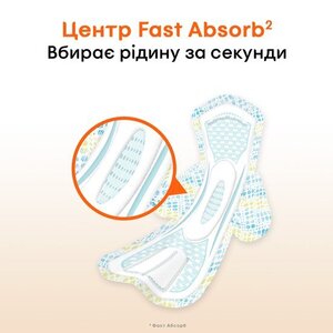 Прокладки Kotex Active нормал с крылышками №8