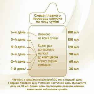 Смесь НАН Сюпрем-3 800г