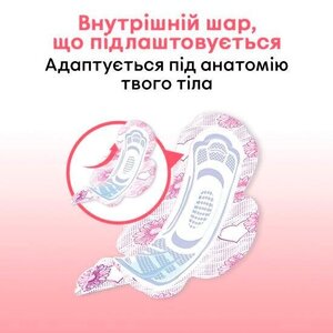 Прокладки Kotex ультра Драй нормал с крылышками №10